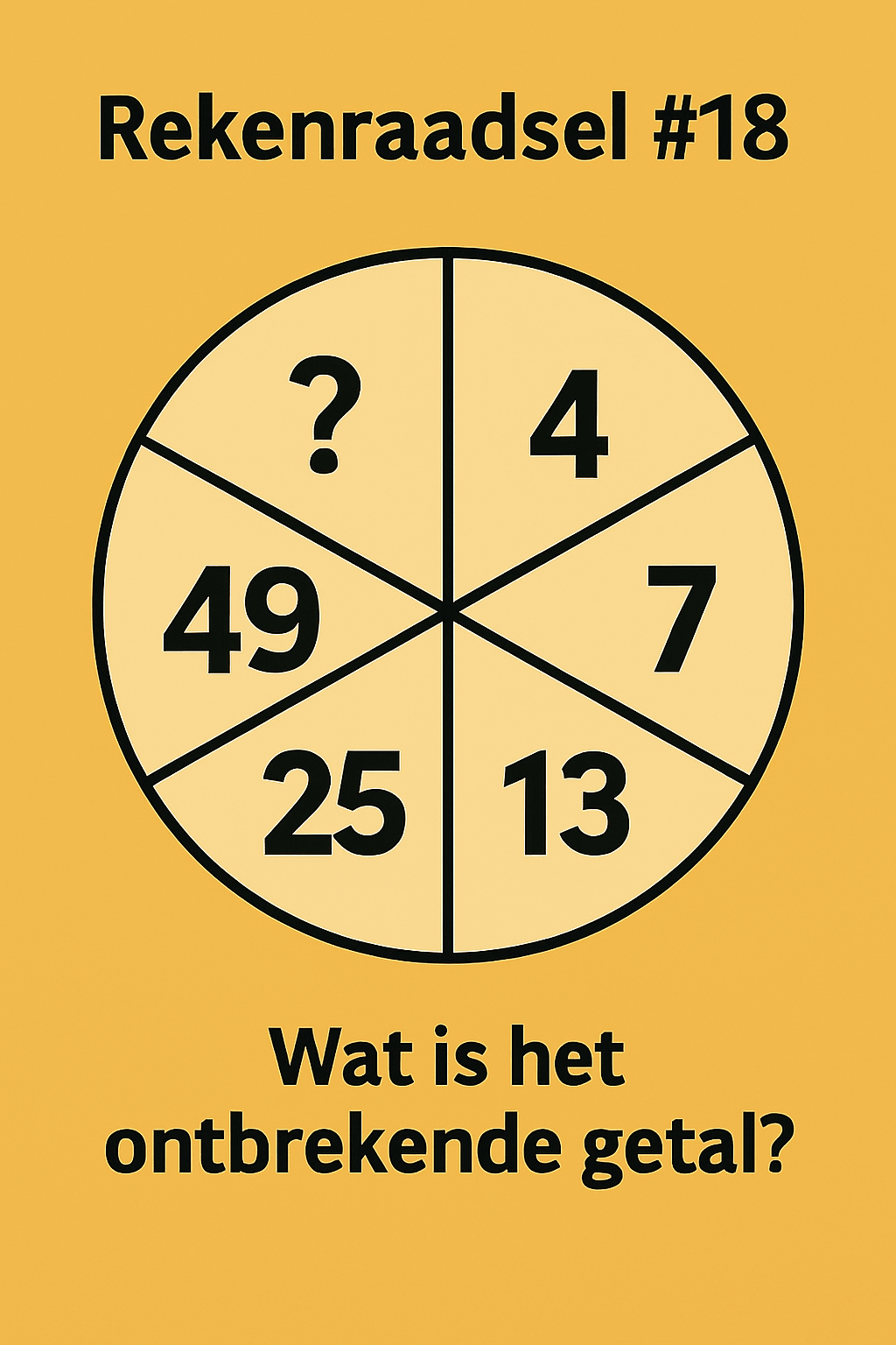 Raadsel: ontbrekend getal in het wiel